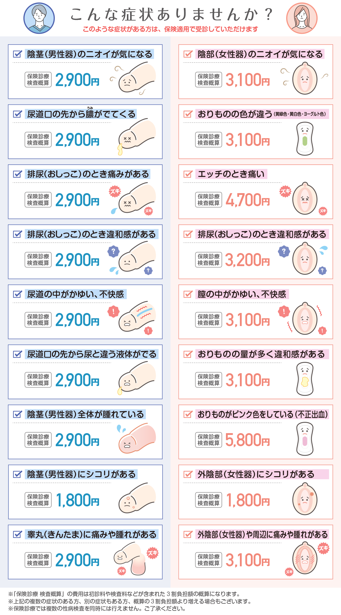 保険診療価格表