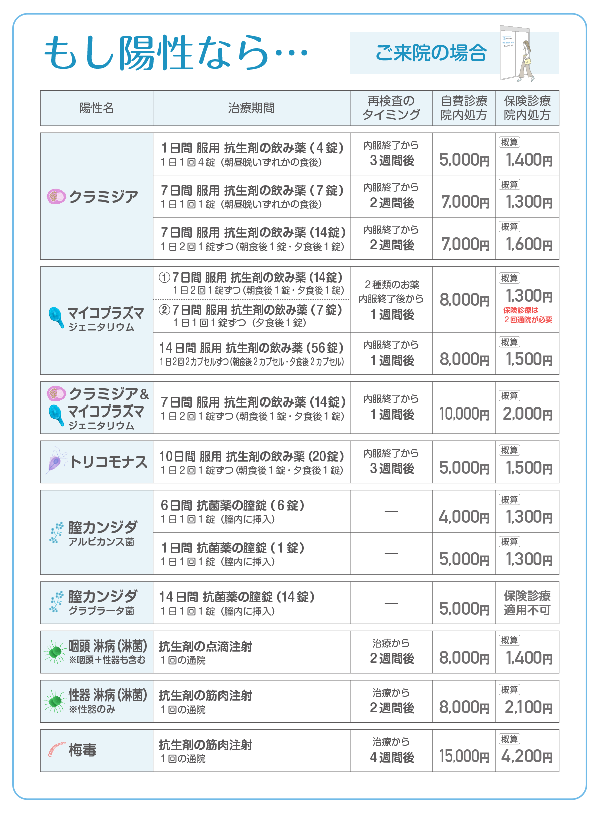 保険診療価格表2