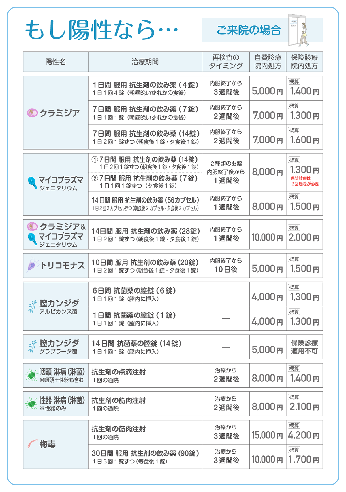 保険診療価格表2