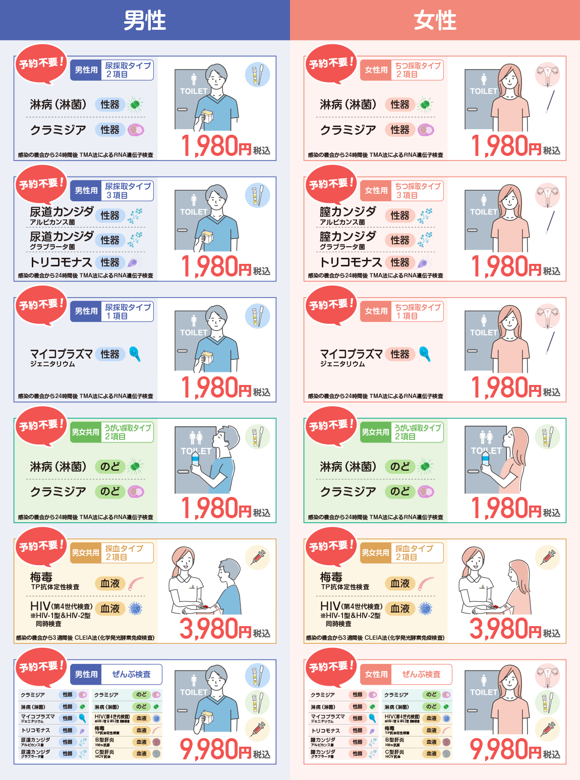 券売機ボタンの種類