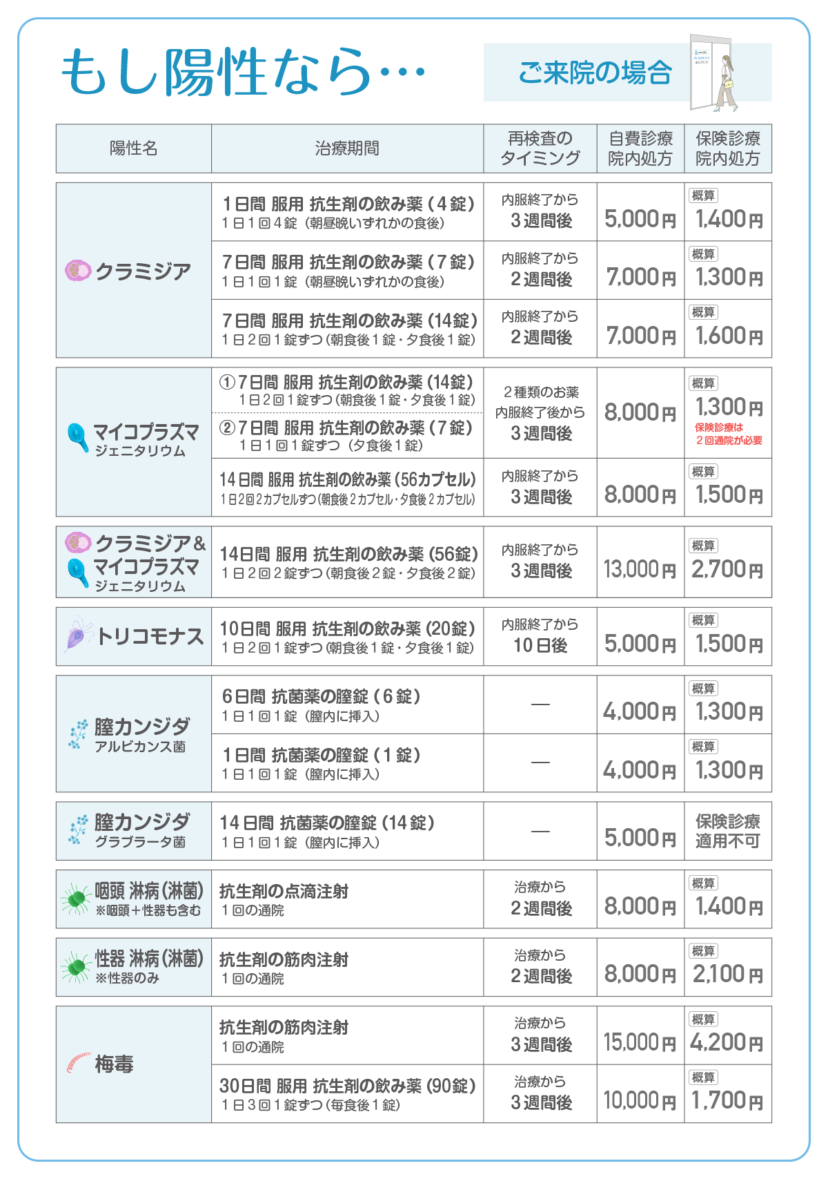 保険診療価格表2