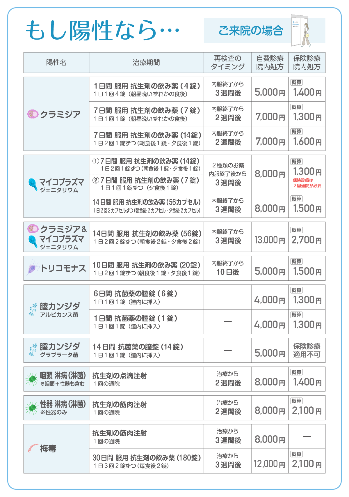 保険診療価格表2